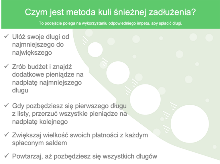 Metoda kuli śnieżnej zadłużenia