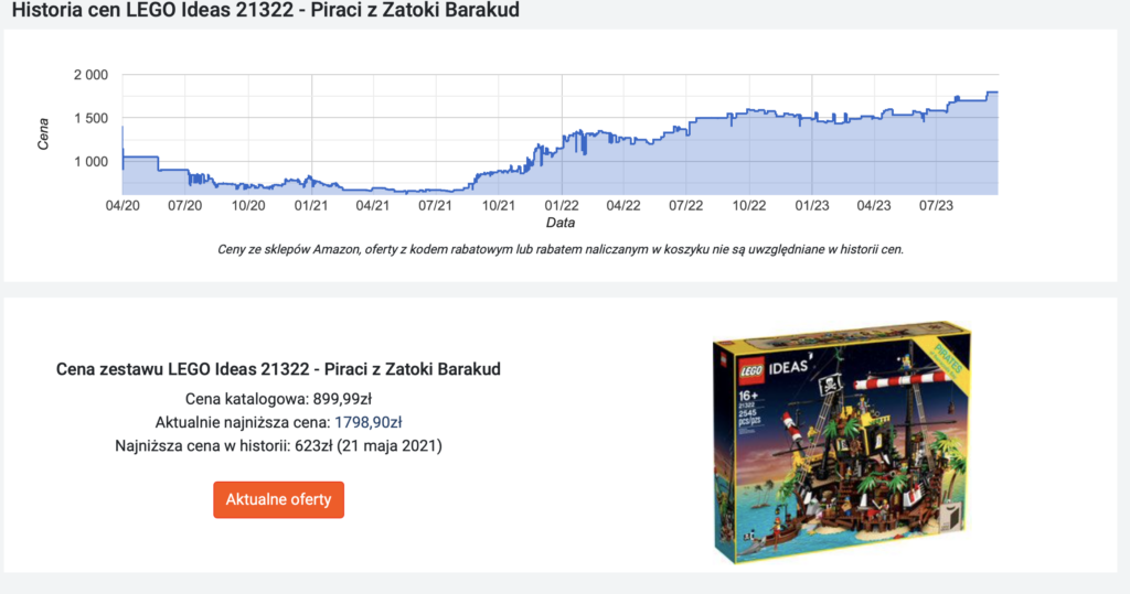 Cena zestawu klocków LEGO Ideas 21322 - Piraci z Zatoki Barakud