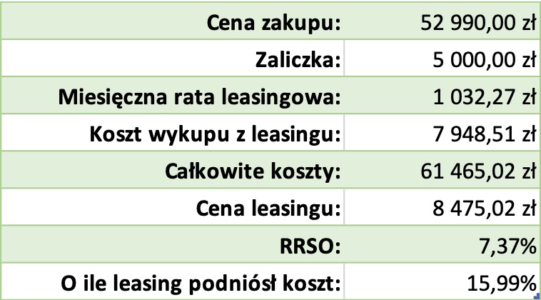 Koszty Leasingu - tabela
