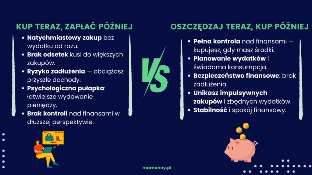 buy now play later vs oszczedzanie