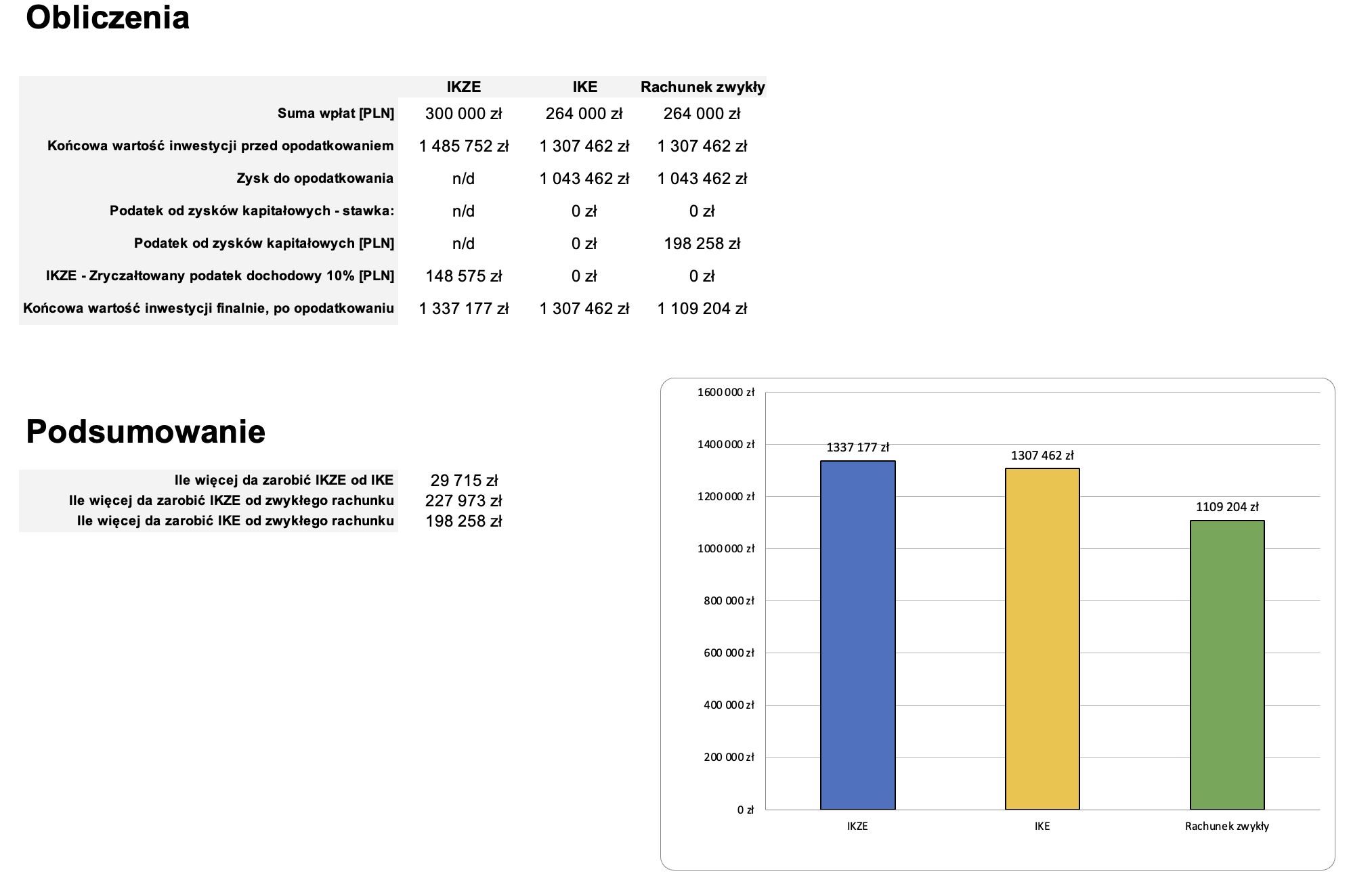 momoney.pl_excel_kalkulator inwestycji