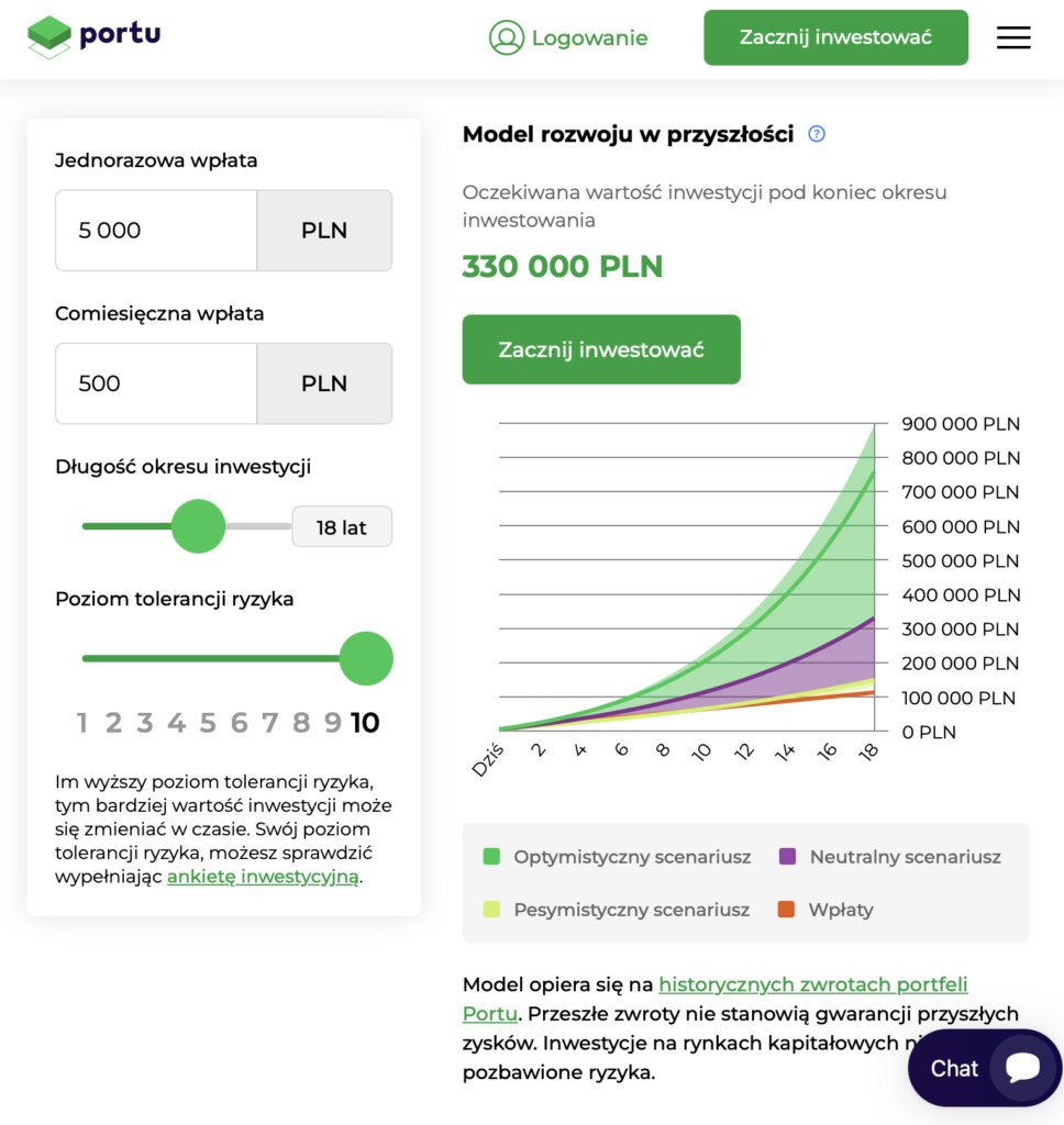 Wizualizacja wzrostu wartości inwestycji 500 zł miesięcznie przez 18 lat przy wysokim poziomie ryzyka – model Portu.pl pokazuje szacunkowy wynik na poziomie 330 000 zł.