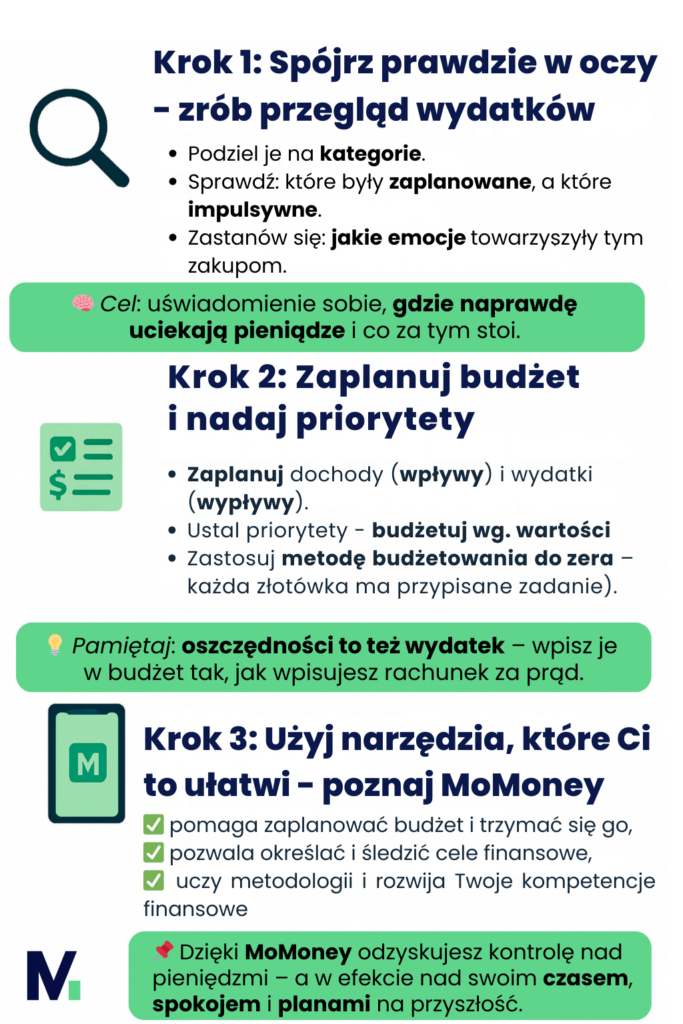 nfografika przedstawiająca 3 kroki do zarządzania budżetem domowym: przegląd wydatków, planowanie budżetu i skorzystanie z aplikacji MoMoney do kontroli finansów osobistych.